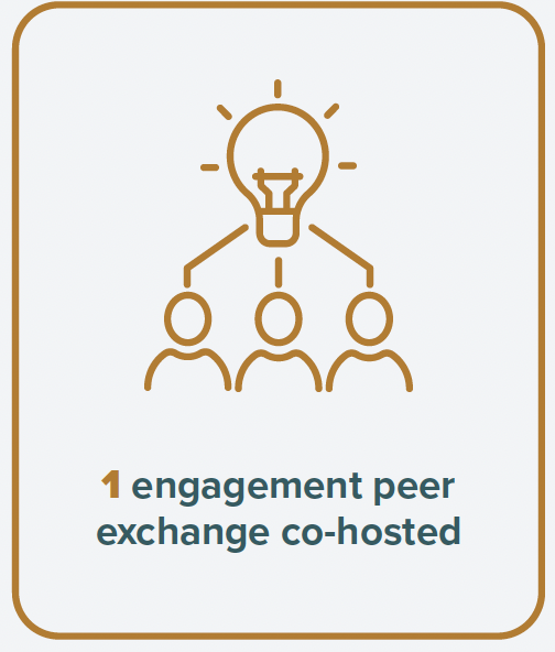 1 engagement peer exhange co-hosted..